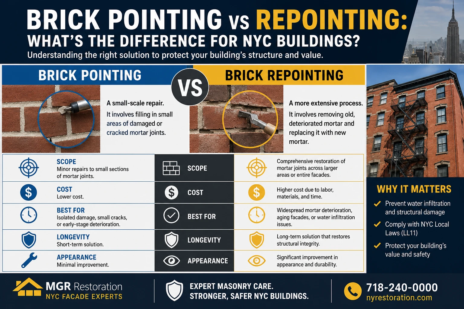 Brick Pointing vs Repointing