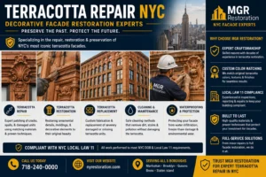 Terracotta Repair NYC
